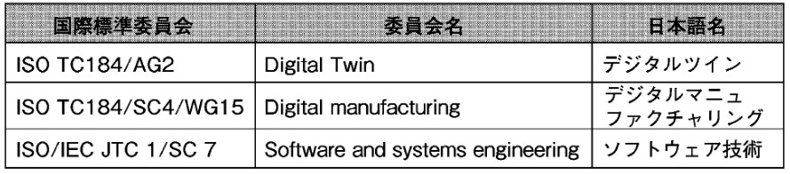 表４関連する国際標準委員会
