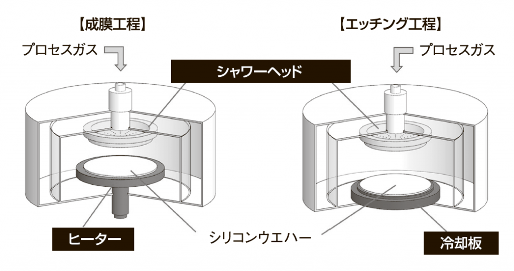 半導体プロセス部品