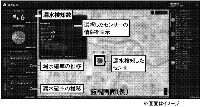 社会インフラ保守プラットフォームによる状態モニタリング