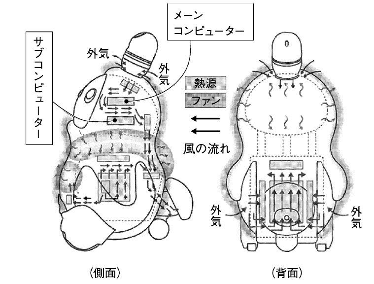 図４　温かさ実現のための概念