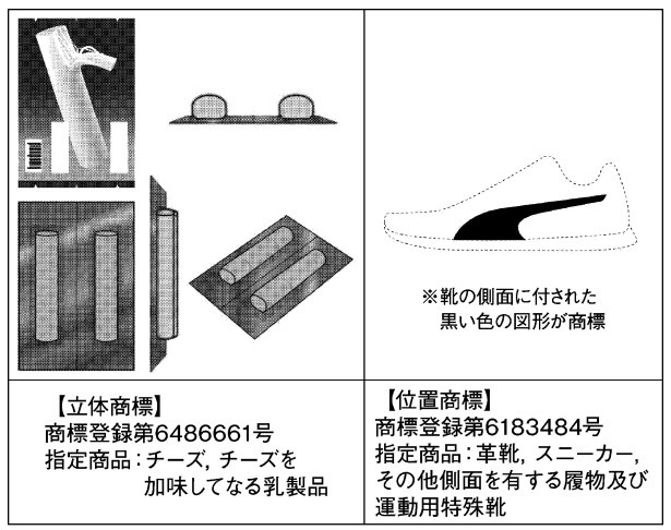 図２　ブランドを示す目印として機能する要素を商標登録した例