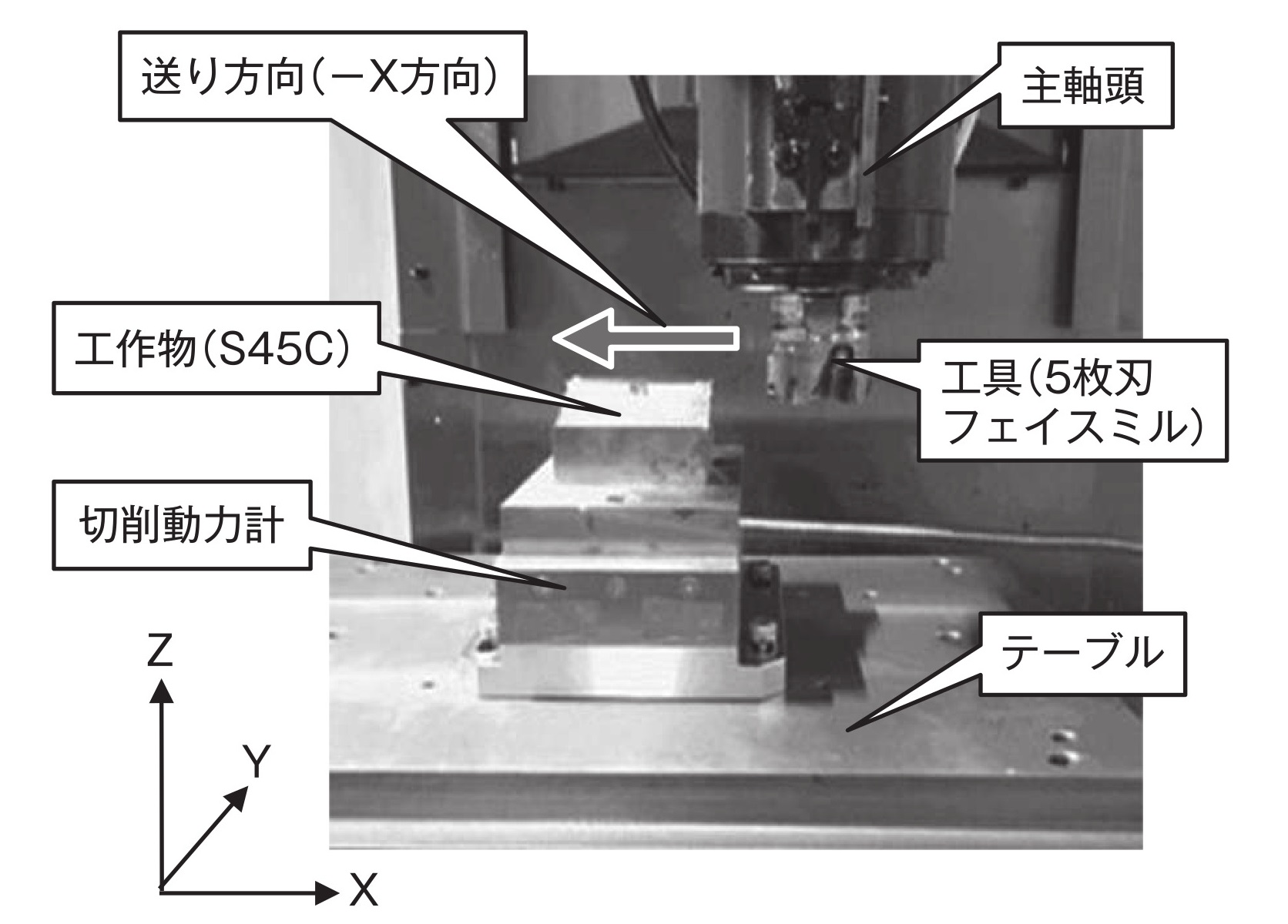 図７　加工試験の様子