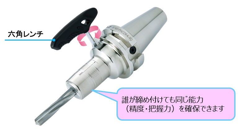 ハイドロチャック