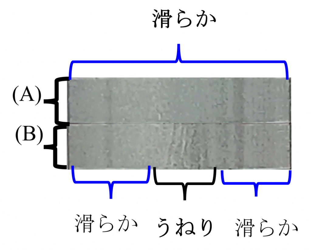 図２　ケース(A)、(B)加工面