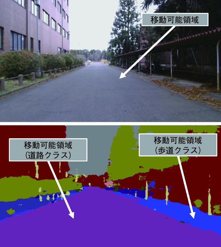図２　セマンティックセグメンテーションの例
（上）建物と路面、街路樹の茂みのある画像
（下）セグメンテーション後の画像　あらかじめ学習されたクラスにそれぞれの領域が分類されている（写真出典：半田旭、「幾何学的に正確な経路情報と走路認識に基づく自律移動ロボットのナビゲーション」筑波大学大学院博士課程システム情報工学研究科修士論文、２０２０年３月）
