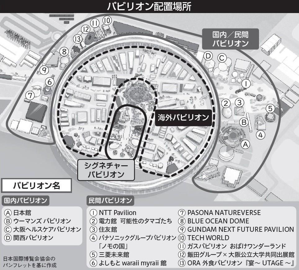 大阪・関西万博のパビリオン配置場所