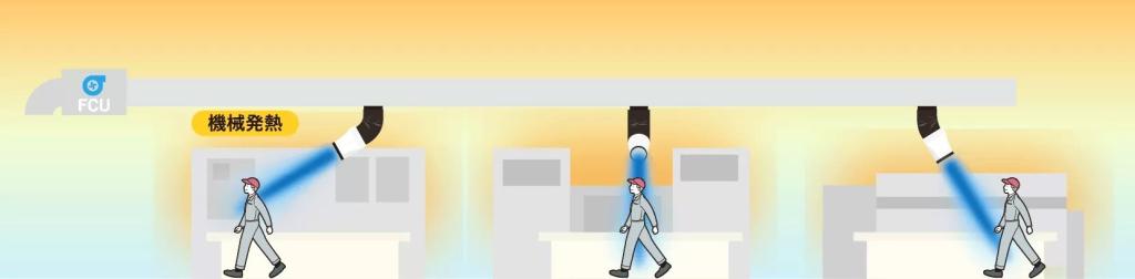 <strong>フォロアス</strong>（使用イメージ）。人の動きに追従して風を送るため給気の無駄を減らし、快適性も維持できる