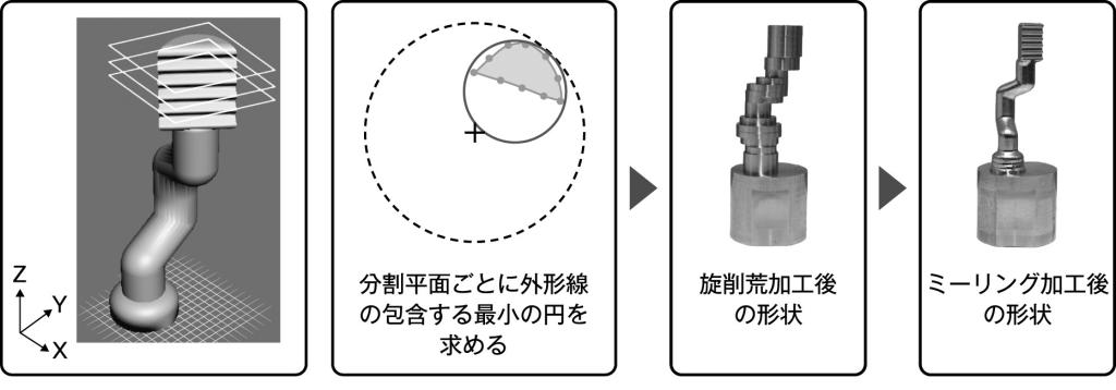 図５　ＳＴＬ形式のＣＡＤモデルから旋削加工用モデルの抽出