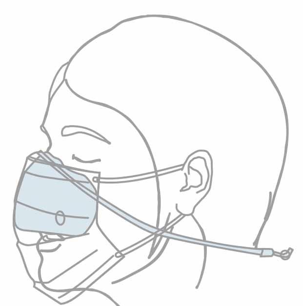 不織布マスクを併用した装着図