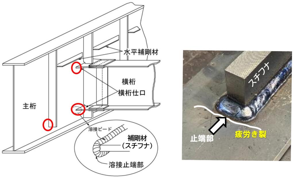 図１　角回し溶接継手