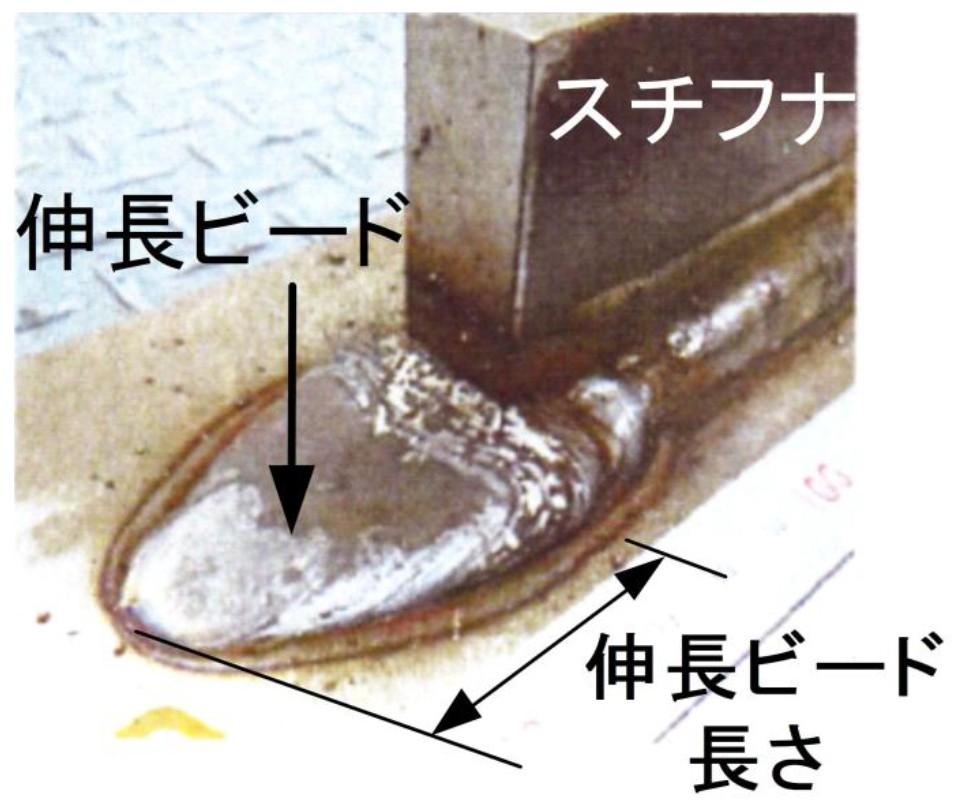 図２　角回し溶接部の伸長ビード