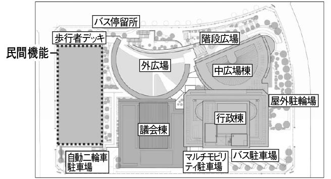 街区の一部に民間機能を設ける（図の左側）