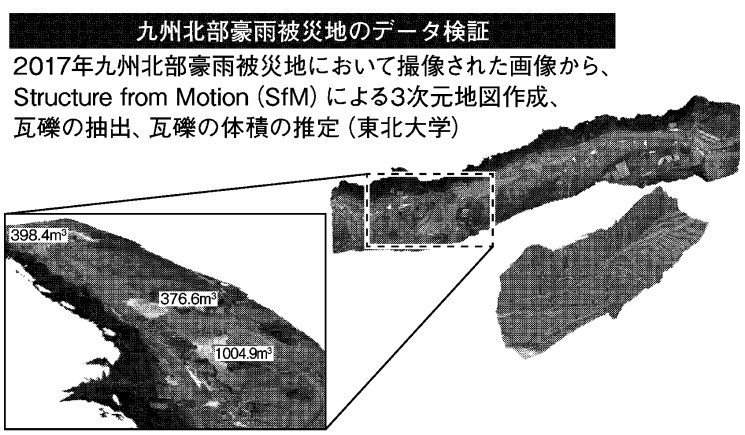 ドローン画像からの瓦礫体積の推定