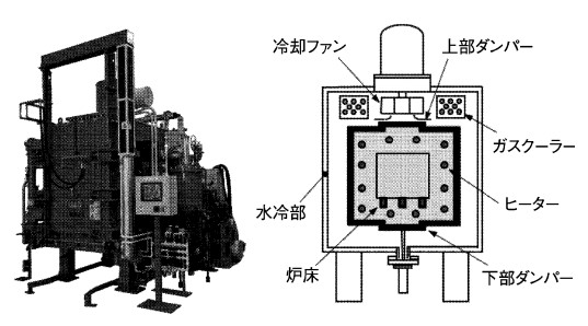図１　一室型ガス冷却真空炉