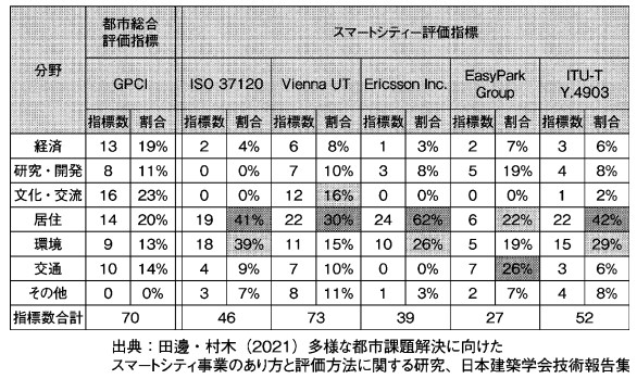 建築技能労働者処遇改善とCCUSをめぐる概念図