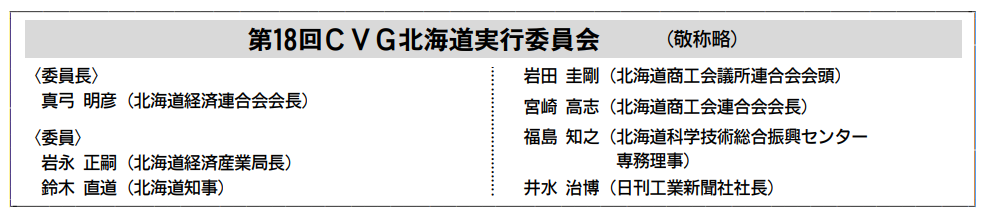 第１８回ＣＶＧ北海道実行委員会