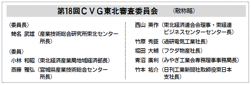 第１８回ＣＶＧ東北審査委員会