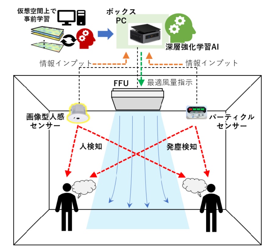 空調制御システム（イメージ＝清水建設）