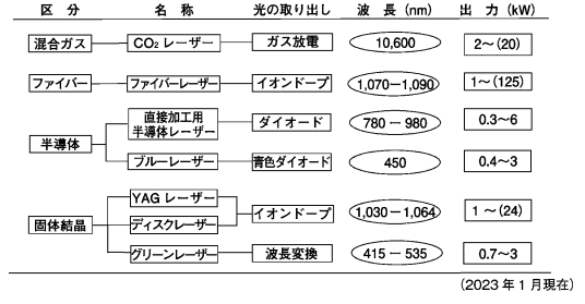 多機能化・自動化・ＤＸ化進むレーザー加工機 | Biz-Nova（ビズノヴァ）