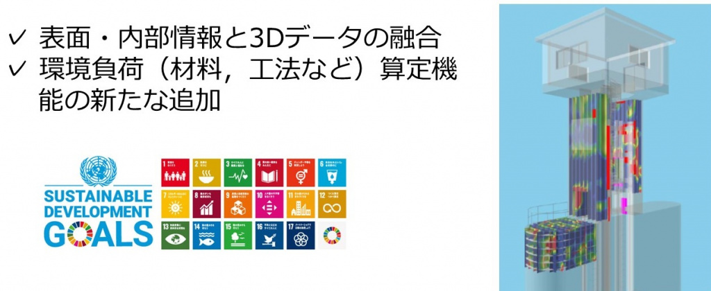 図１　提案 構造物の“リアル”ＤＸ