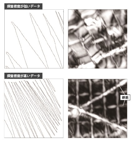 グリッドシートを不要にした３Ｄ探査データ例