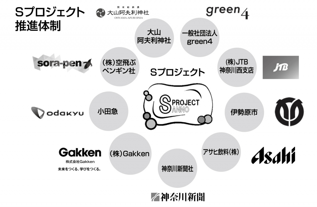 Ｓプロジェクト推進体制