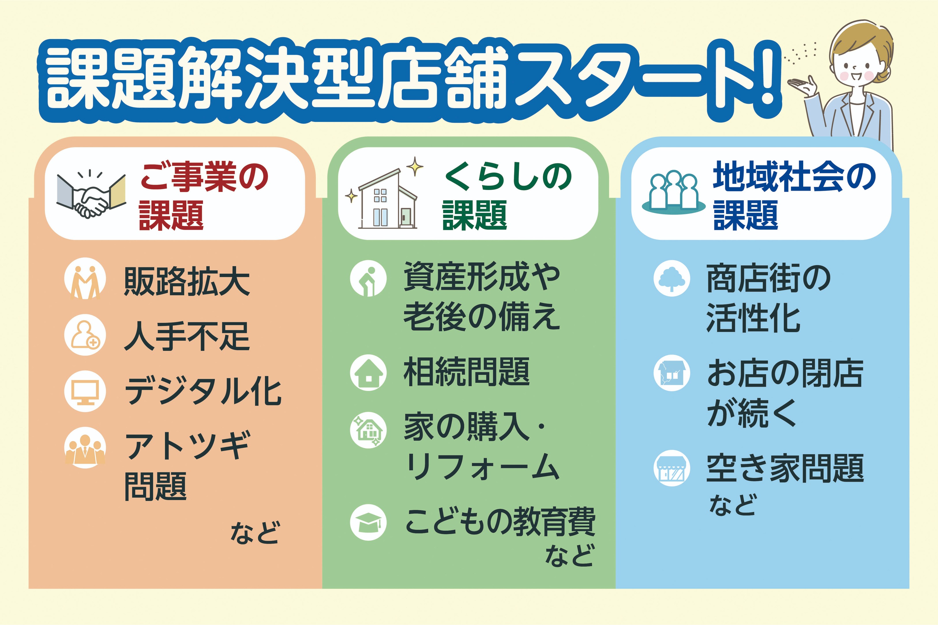 京都信用金庫は課題解決型店舗を増やす