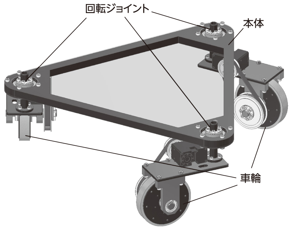 図３ 移動ロボットCRoMop[３]