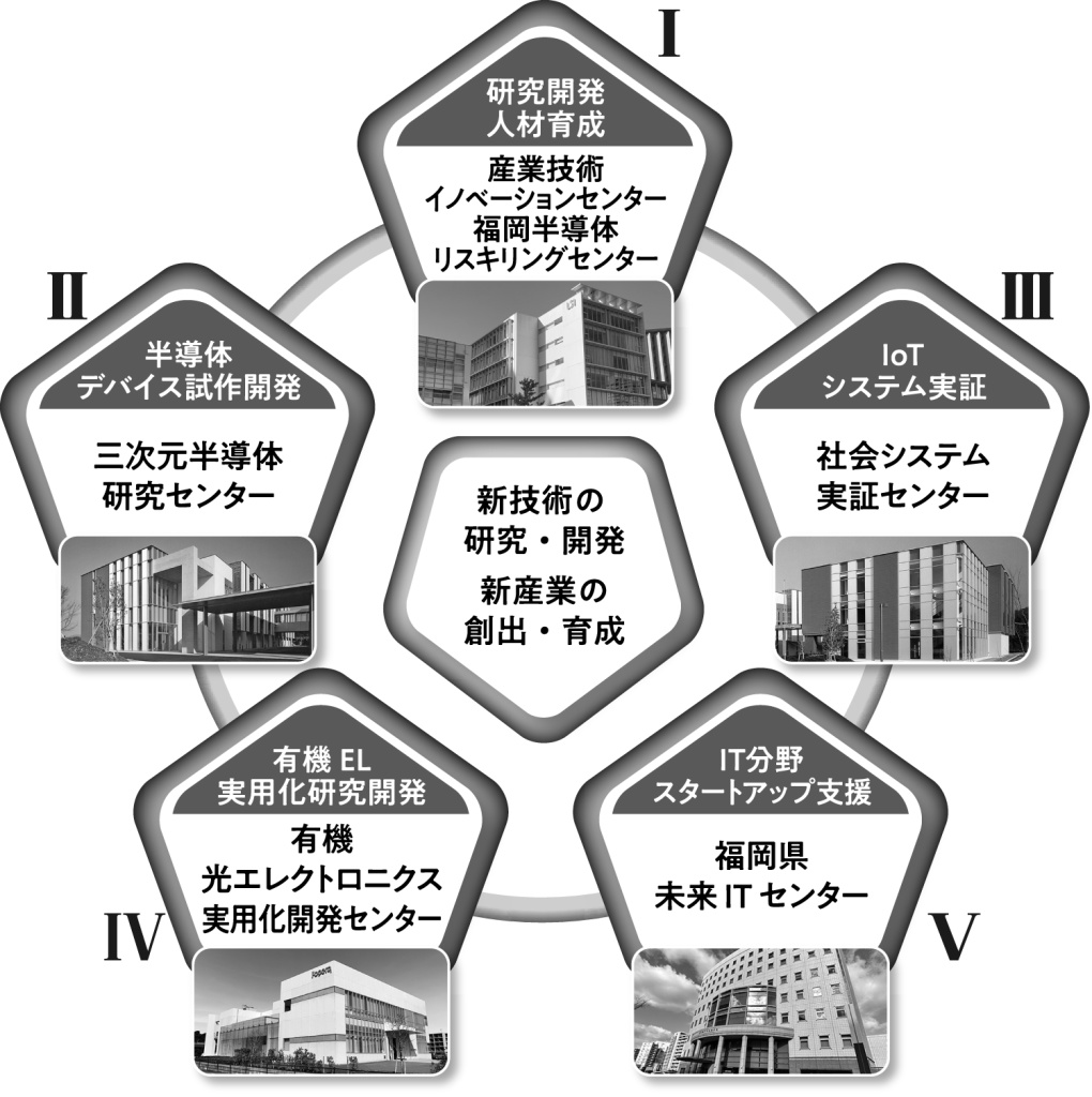 ふくおかＩＳＴが運営する支援施設（イメージ）