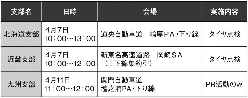 これら以外の啓発活動は、５月に実施される春の全国交通安全運動を考慮に入れて調整・準備を進めている。