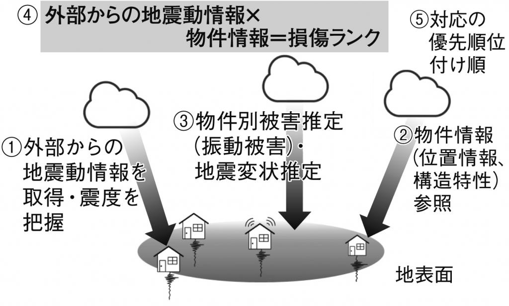 旭化成ホームズ「ロングライフイージス」のイメージ