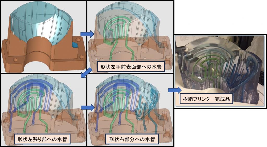 【図５】サンプルモデル