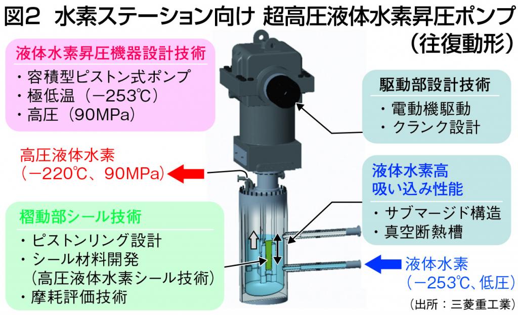 カーボンニュートラルに貢献するポンプの役割 | Biz-Nova（ビズノヴァ）