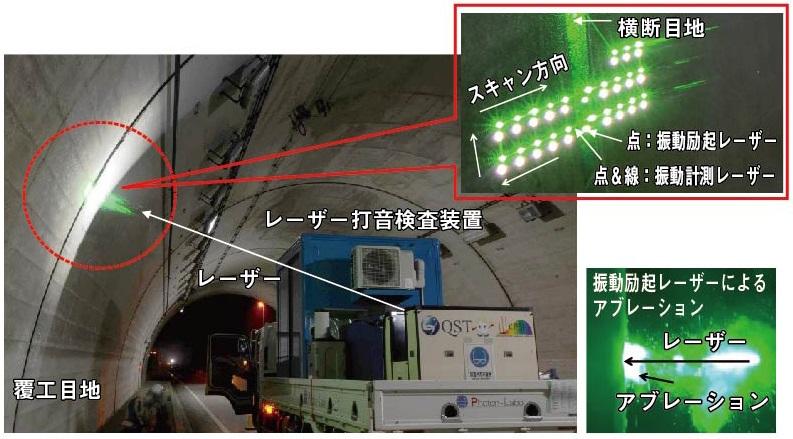 レーザー打音の概要（量子科学技術研究開発機構　長谷川登氏提供）