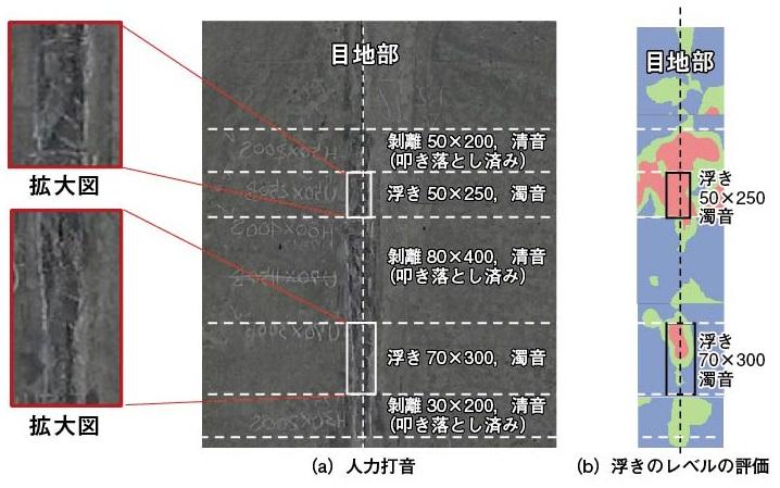 提案した評価指標でのトンネル目地部の浮きの評価