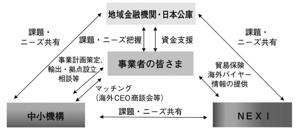 「海外ビジネス支援パッケージ（地域版）」のイメージ