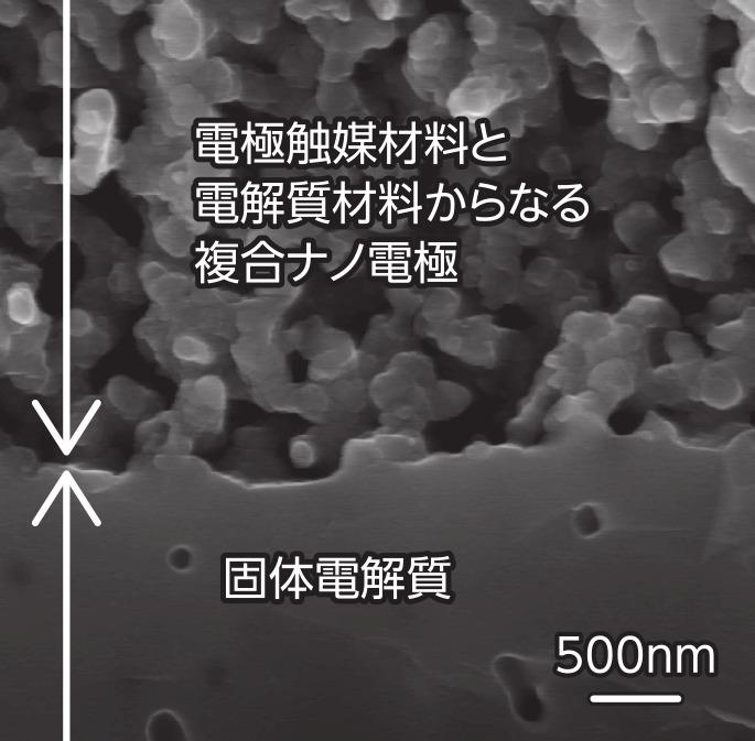 写真５　ＳＯＦＣの断面像（固体電解質／複合ナノ電極界面近傍の拡大写真）