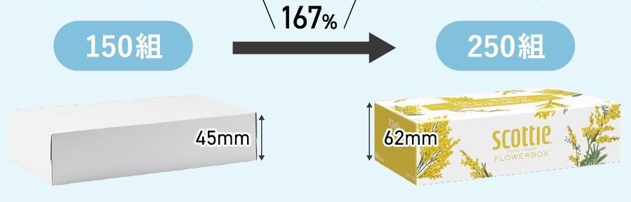 日本製紙クレシアのスコッティ　フラワーボックス