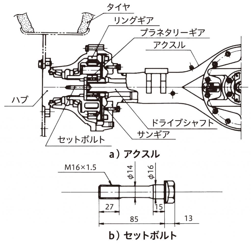 図３ アクスルおよびセットボルト