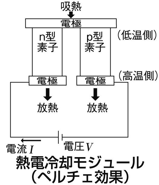 熱電変換システム設計のための解析｜森北出版株式会社