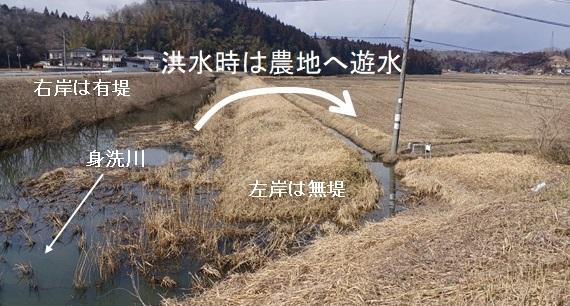 無堤部を活用した農地貯留