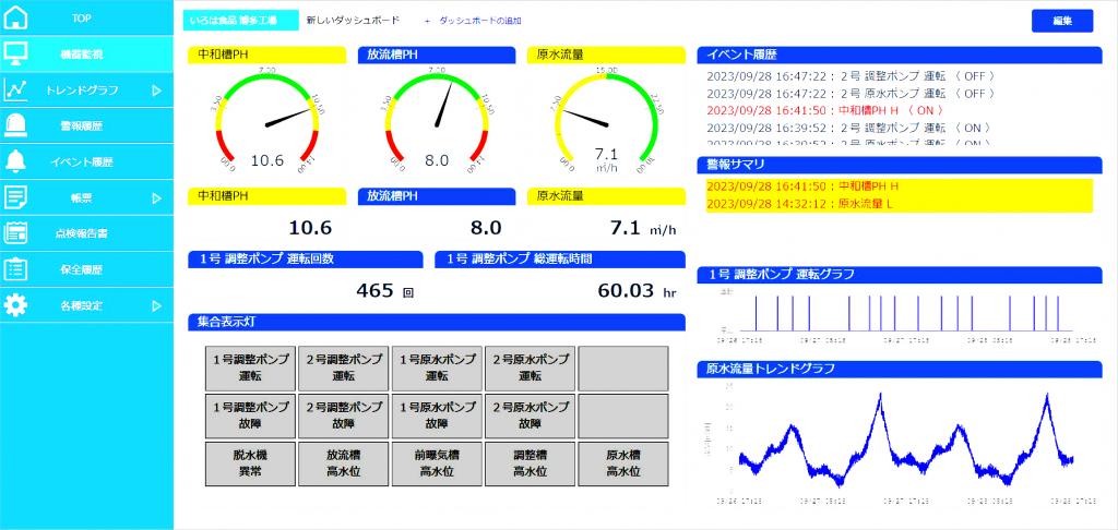 ウィットシステムズ「ＤＡＴＡｖｉｓ」の画面例（機器監視、トレンドグラフ、警報履歴などを表示）