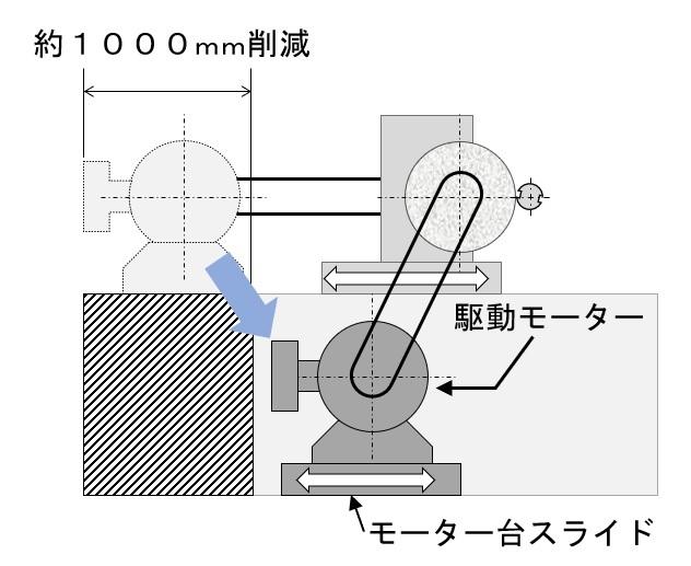 図２　モーター台スライド