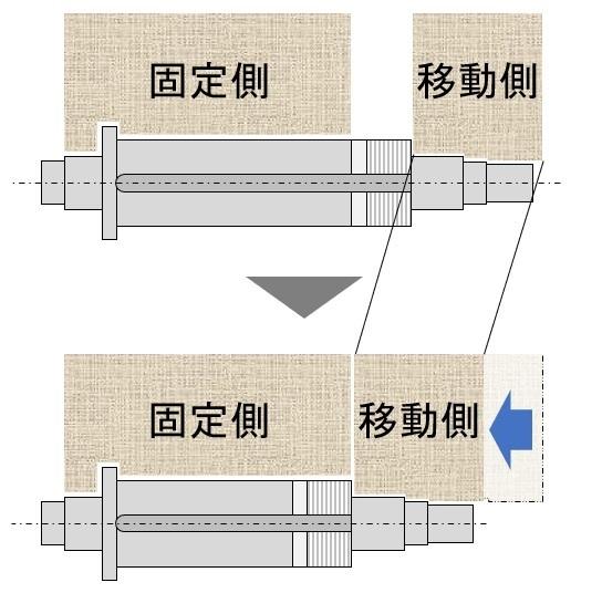 図３　幅調整スピンドル