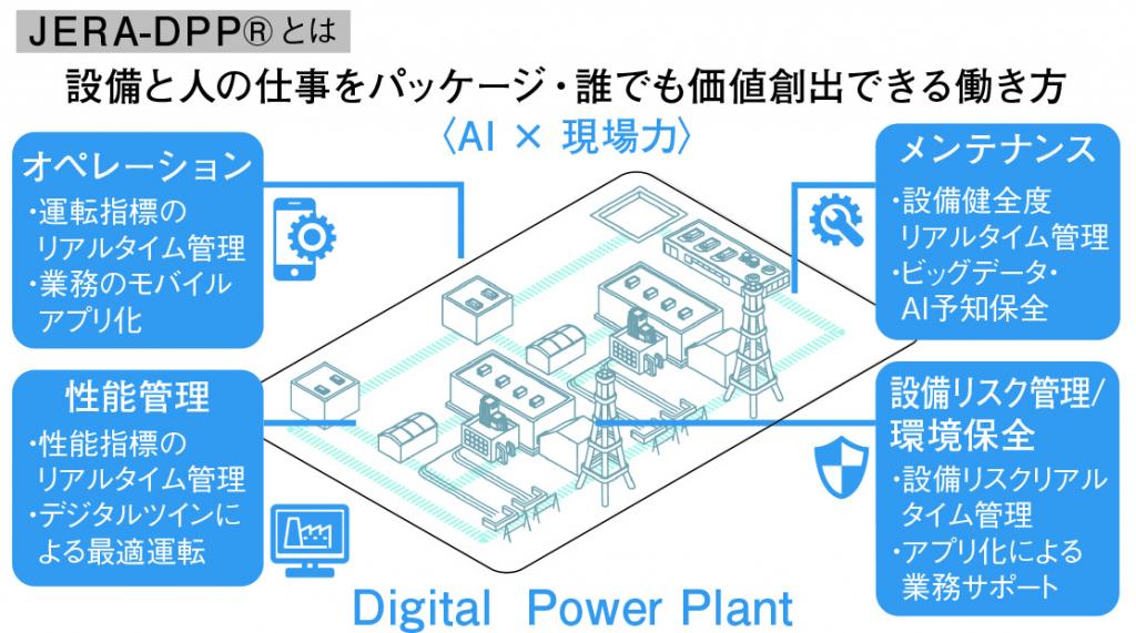 ＪＥＲＡ－ＤＰＰの概念図