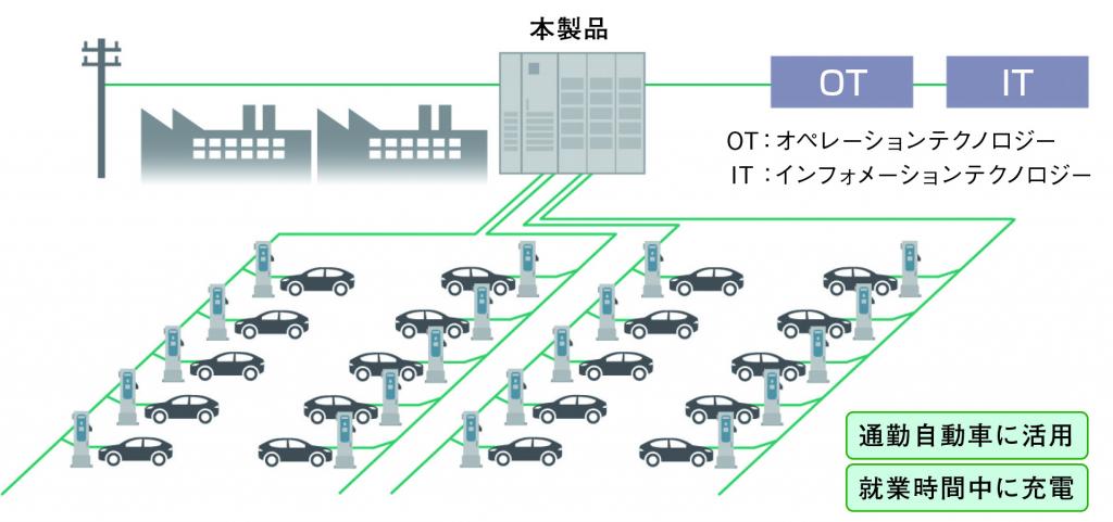 事業所の駐車場での充電イメージ