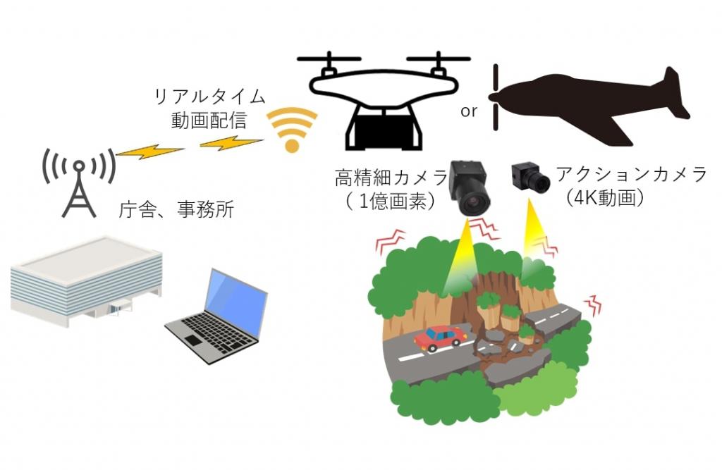 UAV・AIを活用した被災状況調査イメージ