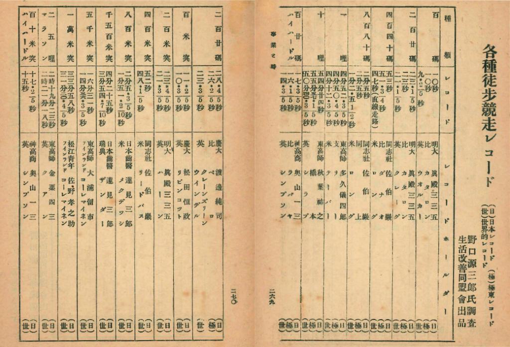 １９２０年の徒競走の記録（「時」の展覧会で出品された資料より）