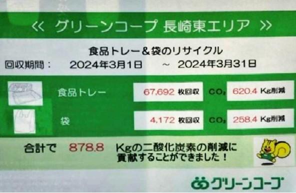 リサイクルによる社会貢献量の見える化の掲示事例